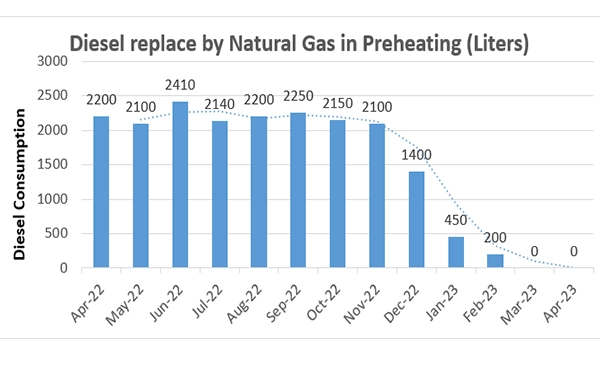 Carbon reduction activity 1